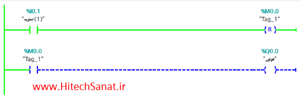 نحوه عملکرد دستورالعمل ریست خروجی